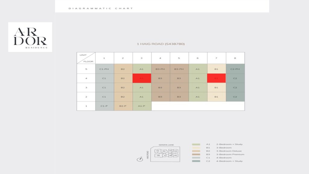 Ardor-Residence-Balance-Units-Chart-220324